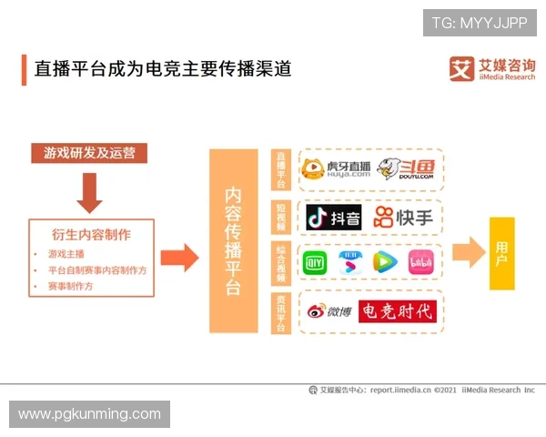 PG猿宇宙电子首页行业新闻动态及时跟踪掌握电子竞技行业最新发展信息
